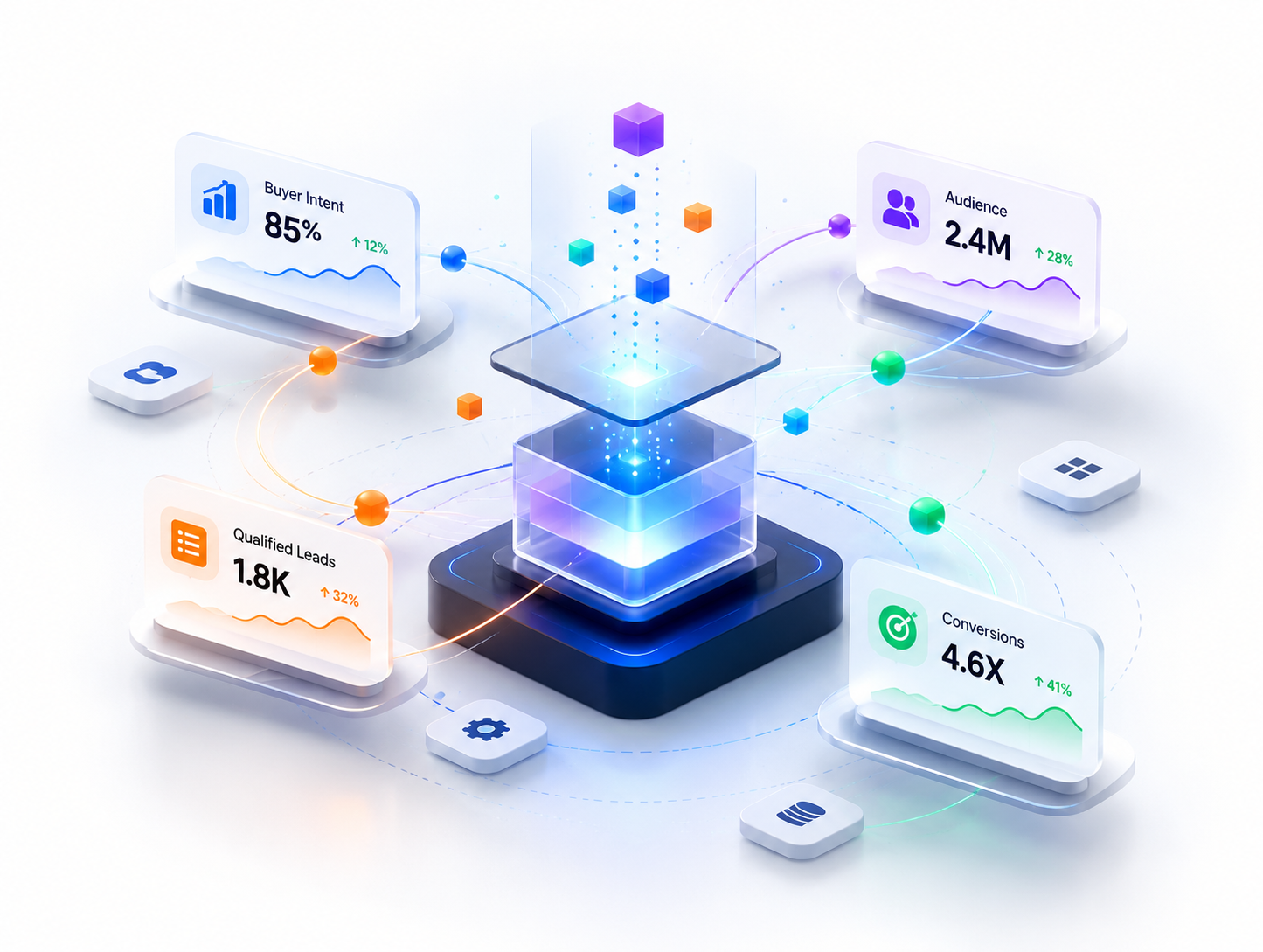 AI intelligence dashboard showing buyer intent, audience, qualified leads and conversions