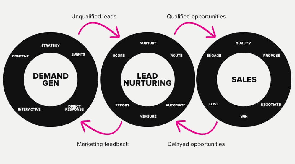 Contact-level precision targeting